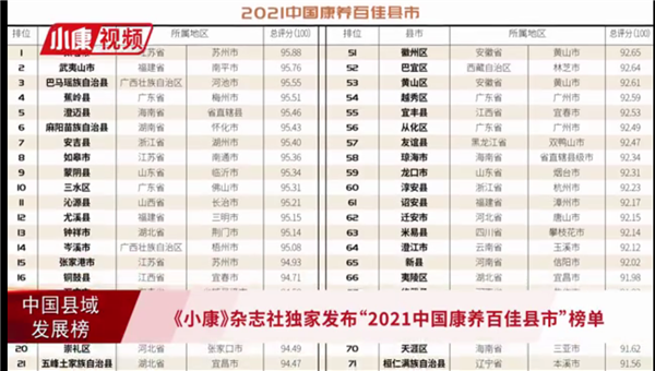 【百县榜】2021中国康养百佳县市：长三角“长寿之乡”太仓市夺魁